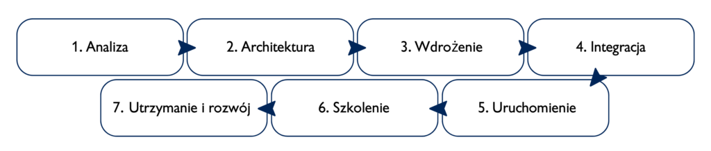 ConnectPoint AVEVA