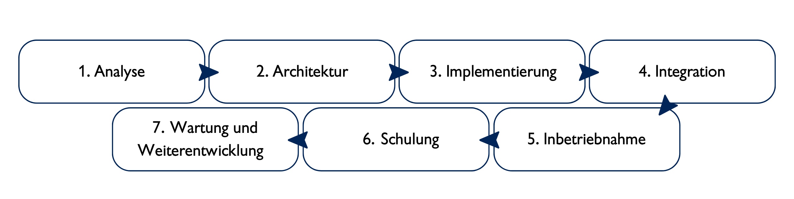 ConnectPoint AVEVA